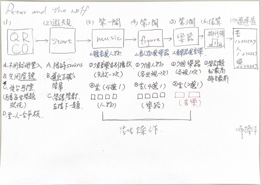 用 AI 打造一堂互動音樂課:《彼得與狼》平板遊戲開發全紀錄 音樂老師朋友手繪的原始遊戲流程圖